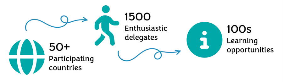 IEA2027 numbers.png