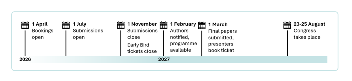 IEA2027 timeline.png