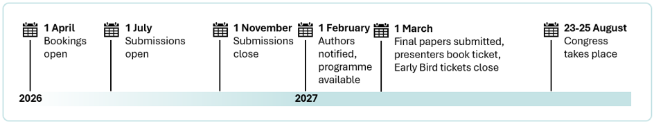 IEA2027 timeline.png