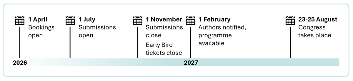 IEA2027 timeline.png