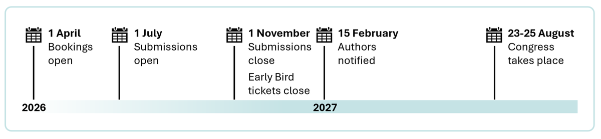 IEA2027 timeline.png