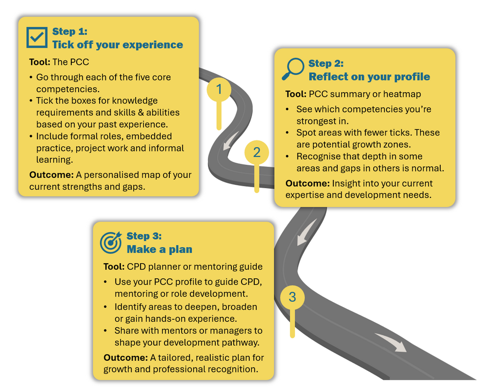 PCC roadmap.png